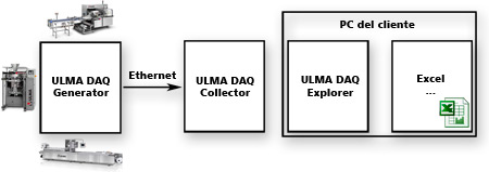 UDAQ diagrama